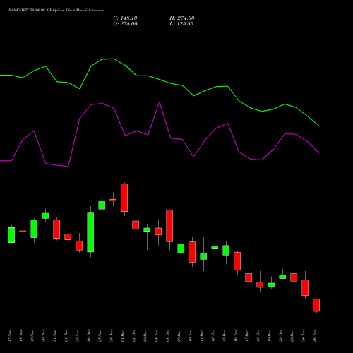 BANKNIFTY 59100.00 CE (CALL) 30 December 2025 options price chart analysis Nifty Bank 
