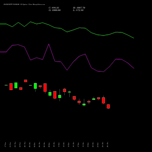 BANKNIFTY 59100.00 CE (CALL) 27 January 2026 options price chart analysis Nifty Bank 