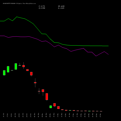 BANKNIFTY 59100.00 CE (CALL) 30 March 2026 options price chart analysis Nifty Bank 