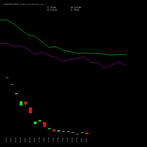 BANKNIFTY 59100.00 CE (CALL) 28 April 2026 options price chart analysis Nifty Bank 
