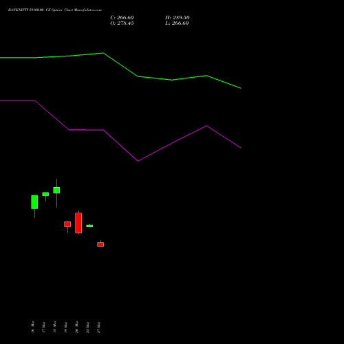BANKNIFTY 59100.00 CE (CALL) 26 May 2026 options price chart analysis Nifty Bank 