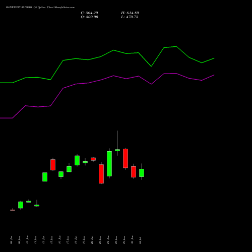 BANKNIFTY 59100.00 CE (CALL) 28 July 2026 options price chart analysis Nifty Bank 