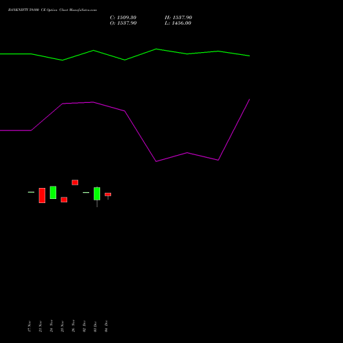 Live BANKNIFTY 59100 CE (CALL) 27 January 2026 options price chart analysis Nifty Bank 