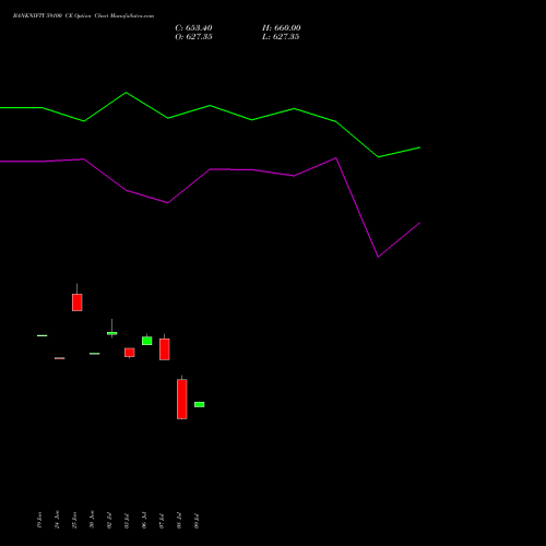 BANKNIFTY 59100 CE (CALL) 25 August 2026 options price chart analysis Nifty Bank 