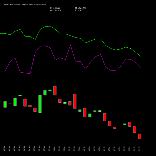 BANKNIFTY 59200.00 CE (CALL) 30 December 2025 options price chart analysis Nifty Bank 