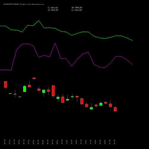 BANKNIFTY 59200.00 CE (CALL) 27 January 2026 options price chart analysis Nifty Bank 