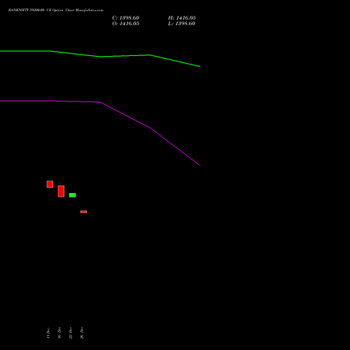 BANKNIFTY 59200.00 CE (CALL) 24 February 2026 options price chart analysis Nifty Bank 