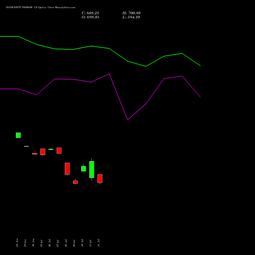 BANKNIFTY 59200.00 CE (CALL) 25 August 2026 options price chart analysis Nifty Bank 
