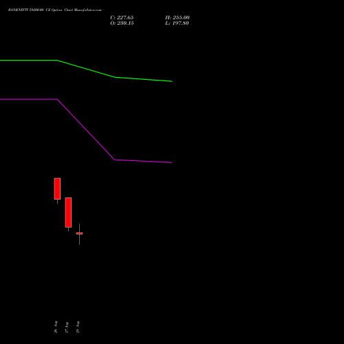 BANKNIFTY 59200.00 CE (CALL) 29 September 2026 options price chart analysis Nifty Bank 