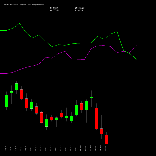 Live BANKNIFTY 59200 CE (CALL) 25 November 2025 options price chart analysis Nifty Bank 