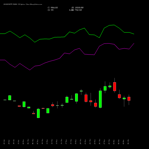 Live BANKNIFTY 59200 CE (CALL) 30 December 2025 options price chart analysis Nifty Bank 