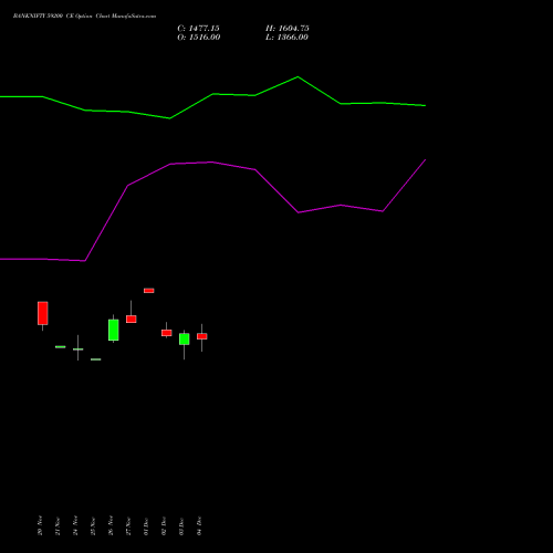 Live BANKNIFTY 59200 CE (CALL) 27 January 2026 options price chart analysis Nifty Bank 