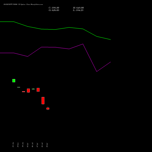 BANKNIFTY 59200 CE (CALL) 25 August 2026 options price chart analysis Nifty Bank 