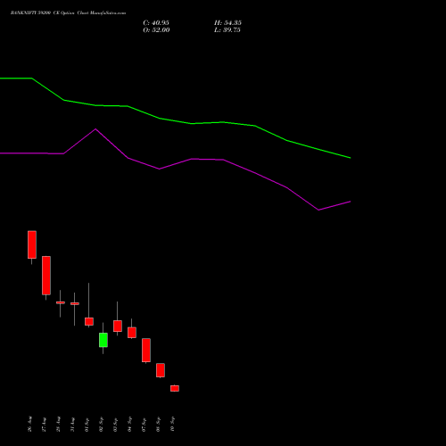 BANKNIFTY 59200 CE (CALL) 29 September 2026 options price chart analysis Nifty Bank 