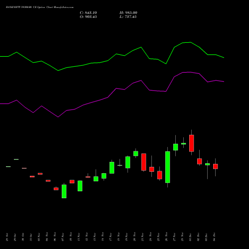 Live BANKNIFTY 59300.00 CE (CALL) 30 December 2025 options price chart analysis Nifty Bank 
