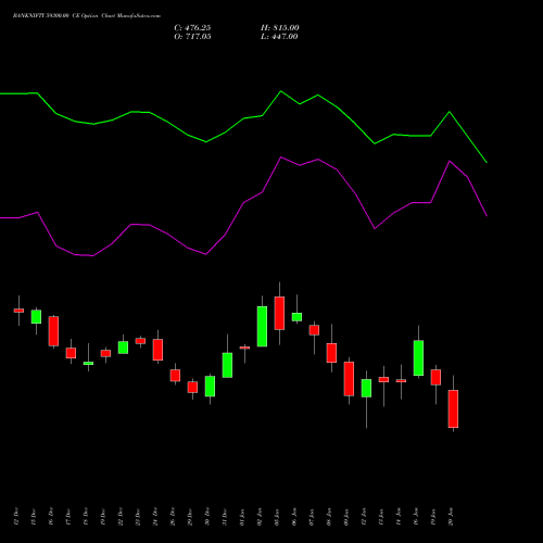 BANKNIFTY 59300.00 CE (CALL) 27 January 2026 options price chart analysis Nifty Bank 
