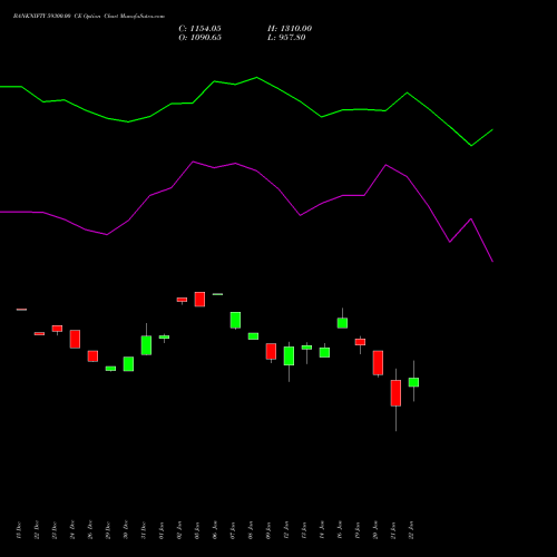 BANKNIFTY 59300.00 CE (CALL) 24 February 2026 options price chart analysis Nifty Bank 