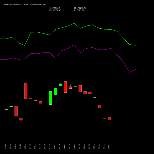BANKNIFTY 59300.00 CE (CALL) 30 March 2026 options price chart analysis Nifty Bank 