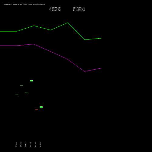 BANKNIFTY 59300.00 CE (CALL) 28 April 2026 options price chart analysis Nifty Bank 