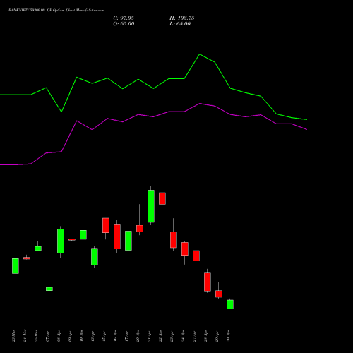 BANKNIFTY 59300.00 CE (CALL) 26 May 2026 options price chart analysis Nifty Bank 