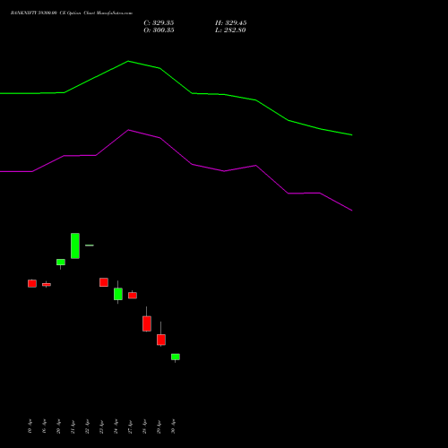 BANKNIFTY 59300.00 CE (CALL) 30 June 2026 options price chart analysis Nifty Bank 