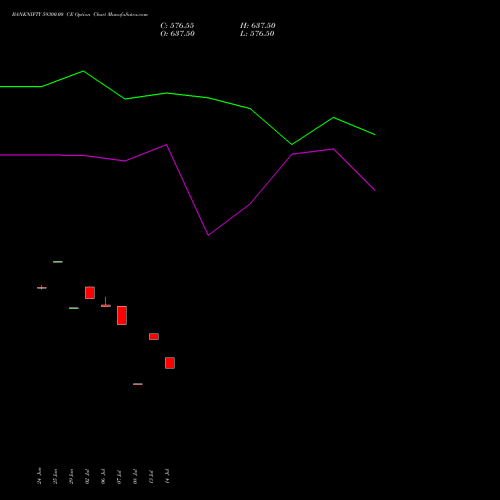BANKNIFTY 59300.00 CE (CALL) 25 August 2026 options price chart analysis Nifty Bank 