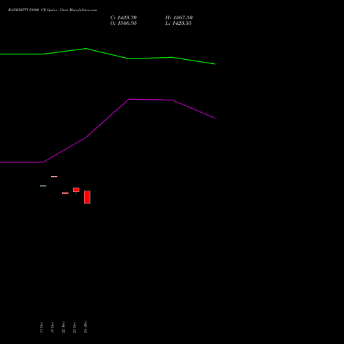 Live BANKNIFTY 59300 CE (CALL) 24 February 2026 options price chart analysis Nifty Bank 