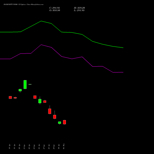 BANKNIFTY 59300 CE (CALL) 30 June 2026 options price chart analysis Nifty Bank 