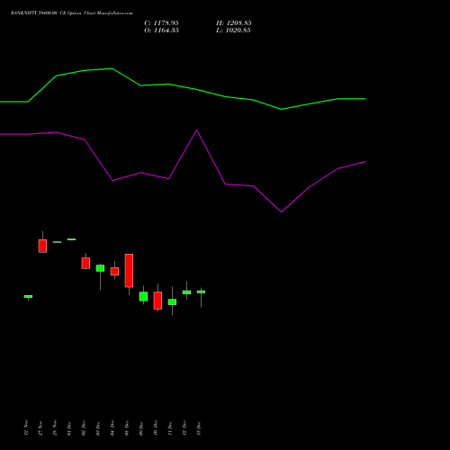 Live BANKNIFTY 59400.00 CE (CALL) 27 January 2026 options price chart analysis Nifty Bank 