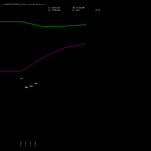 Live BANKNIFTY 59400.00 CE (CALL) 24 February 2026 options price chart analysis Nifty Bank 