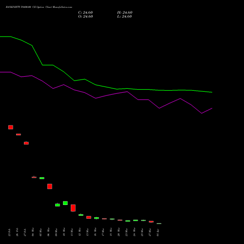 BANKNIFTY 59400.00 CE (CALL) 28 April 2026 options price chart analysis Nifty Bank 