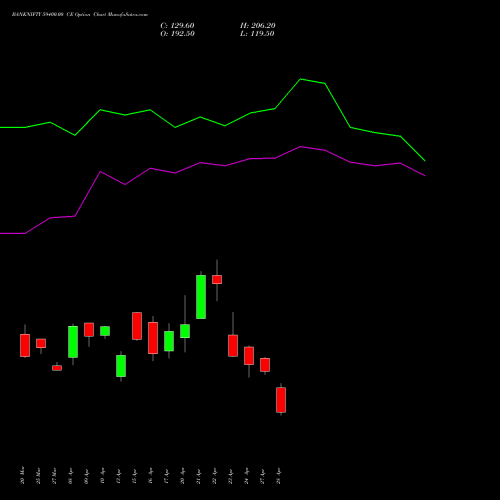 BANKNIFTY 59400.00 CE (CALL) 26 May 2026 options price chart analysis Nifty Bank 