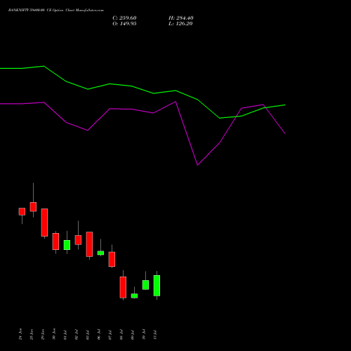 BANKNIFTY 59400.00 CE (CALL) 28 July 2026 options price chart analysis Nifty Bank 