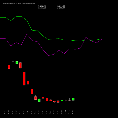 BANKNIFTY 59400.00 CE (CALL) 25 August 2026 options price chart analysis Nifty Bank 