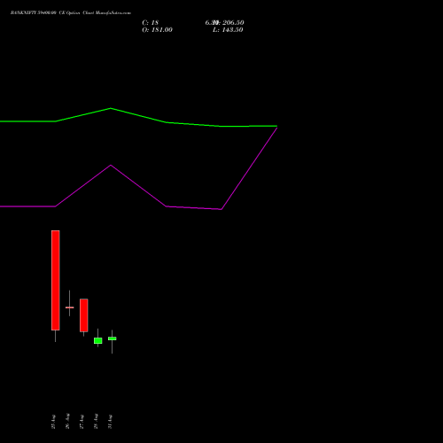 BANKNIFTY 59400.00 CE (CALL) 29 September 2026 options price chart analysis Nifty Bank 