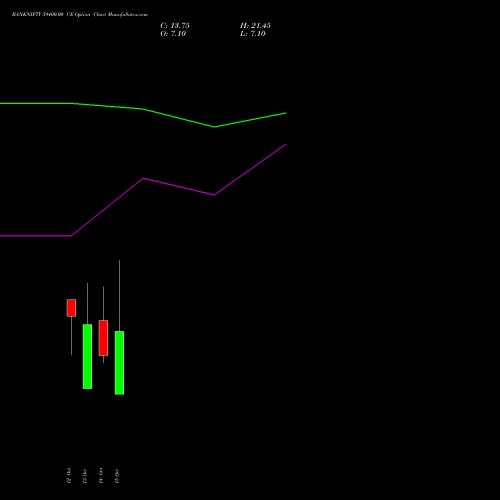 BANKNIFTY 59400.00 CE (CALL) 27 October 2026 options price chart analysis Nifty Bank 