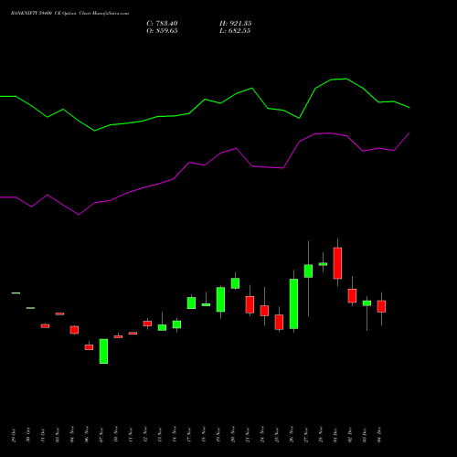 Live BANKNIFTY 59400 CE (CALL) 30 December 2025 options price chart analysis Nifty Bank 