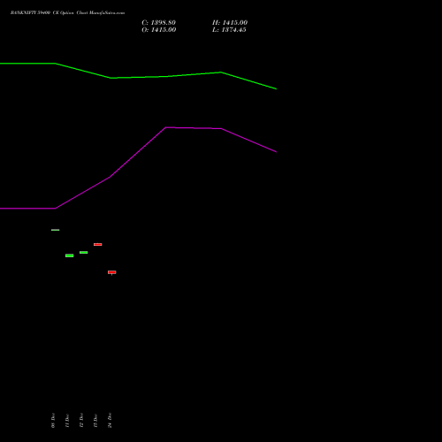 Live BANKNIFTY 59400 CE (CALL) 24 February 2026 options price chart analysis Nifty Bank 