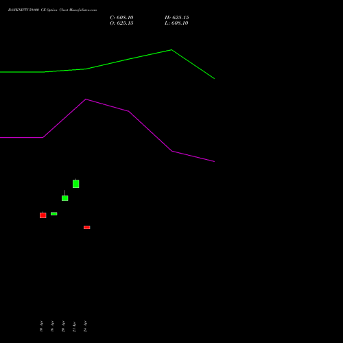 BANKNIFTY 59400 CE (CALL) 30 June 2026 options price chart analysis Nifty Bank 