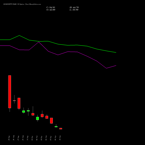 BANKNIFTY 59400 CE (CALL) 29 September 2026 options price chart analysis Nifty Bank 