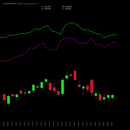 Live BANKNIFTY 59500.00 CE (CALL) 30 December 2025 options price chart analysis Nifty Bank 