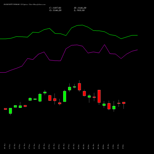 Live BANKNIFTY 59500.00 CE (CALL) 27 January 2026 options price chart analysis Nifty Bank 