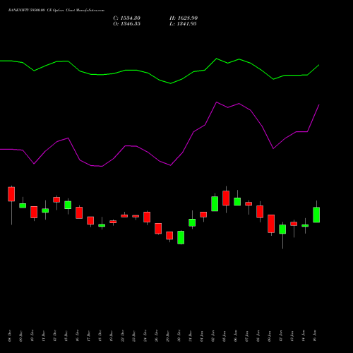 BANKNIFTY 59500.00 CE (CALL) 24 February 2026 options price chart analysis Nifty Bank 