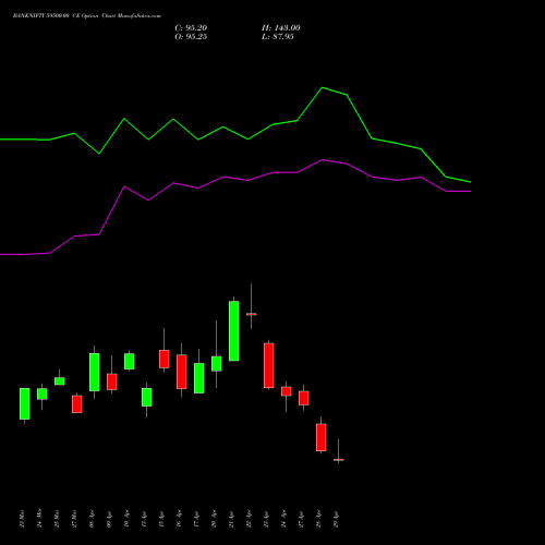 BANKNIFTY 59500.00 CE (CALL) 26 May 2026 options price chart analysis Nifty Bank 