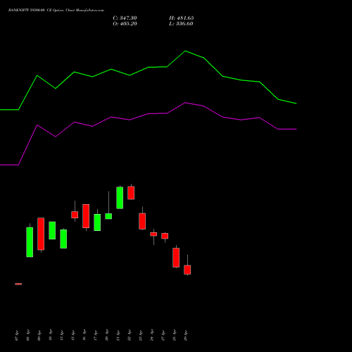 BANKNIFTY 59500.00 CE (CALL) 30 June 2026 options price chart analysis Nifty Bank 
