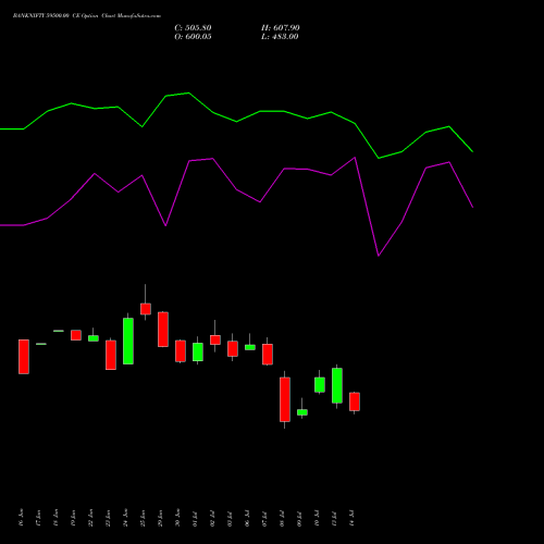 BANKNIFTY 59500.00 CE (CALL) 25 August 2026 options price chart analysis Nifty Bank 
