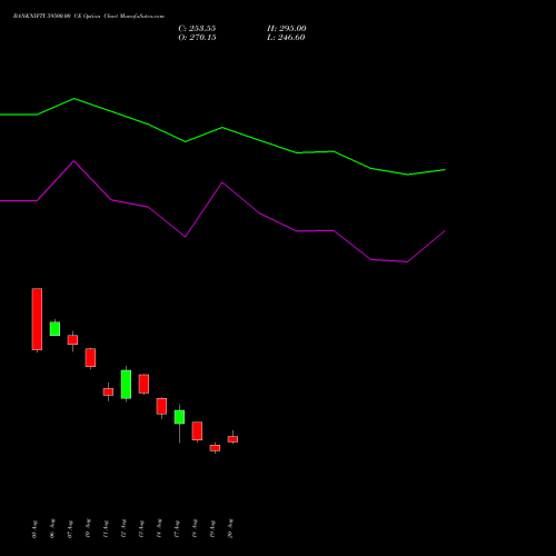 BANKNIFTY 59500.00 CE (CALL) 29 September 2026 options price chart analysis Nifty Bank 