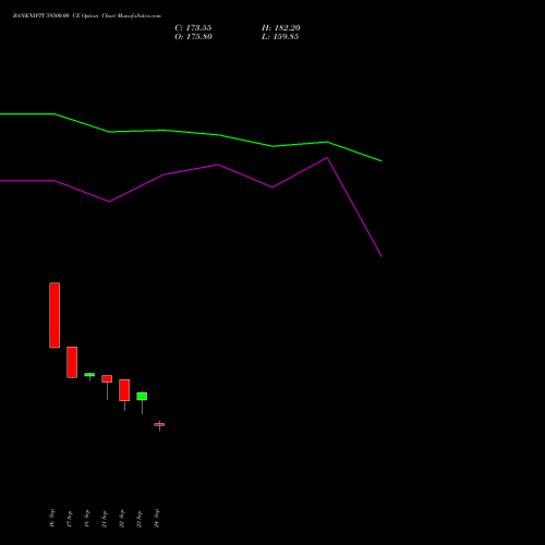 BANKNIFTY 59500.00 CE (CALL) 23 November 2026 options price chart analysis Nifty Bank 