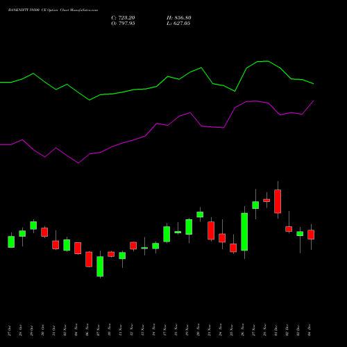 Live BANKNIFTY 59500 CE (CALL) 30 December 2025 options price chart analysis Nifty Bank 
