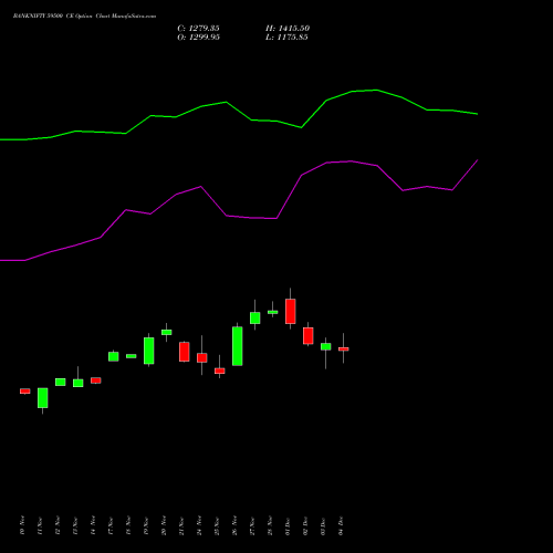 Live BANKNIFTY 59500 CE (CALL) 27 January 2026 options price chart analysis Nifty Bank 